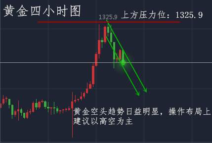 上官轩儿8.30今夜小非农即将降临，黄金原油该怎么布局？