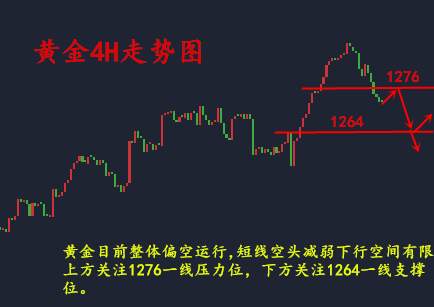 成梦轩：8.16美联储会议纪要在即，黄金白银提前布局