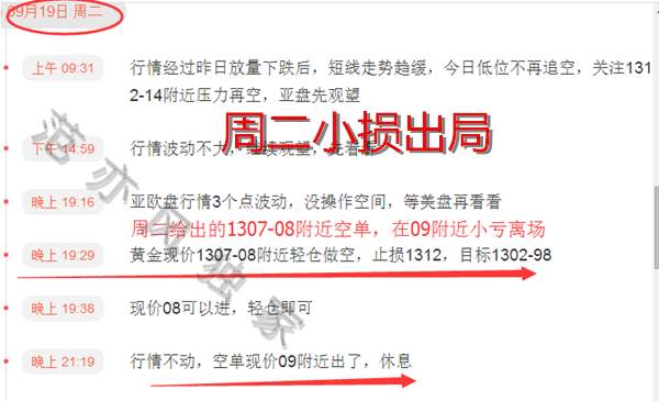 范亦风：9.23真相！黄金一周爆赚40点如何做到？下周1300守住继续空！