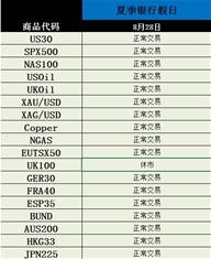2017年8月9月CFD假期交易时间通知