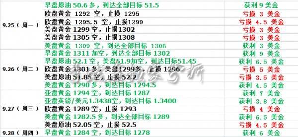 李域鑫：10.1黄金周评及下周展望