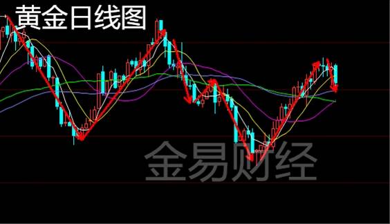 金易财经：8.6周评黄金非农暴跌，行情分析附周一操作建议