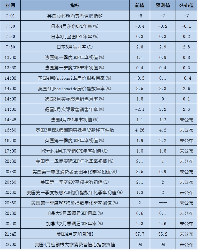 今日重点：原油大跌美元反弹，日内关注欧美数据