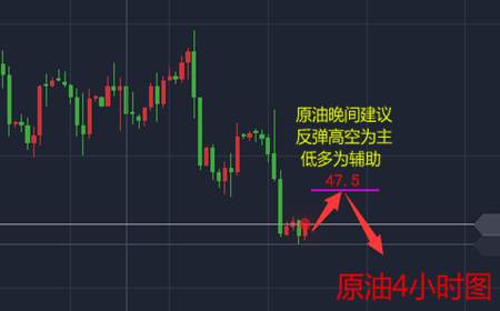 余天翼8.15晚黄金原油纷纷反弹，为下破做进一步准备