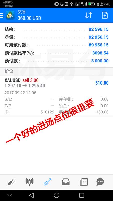 林易兮：黄金周线收官1298继续进空 10个点利润就怕你不敢拿