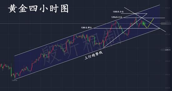 殷昕桐：8.22美韩军演避险情绪推高，后市机会你还不把握？