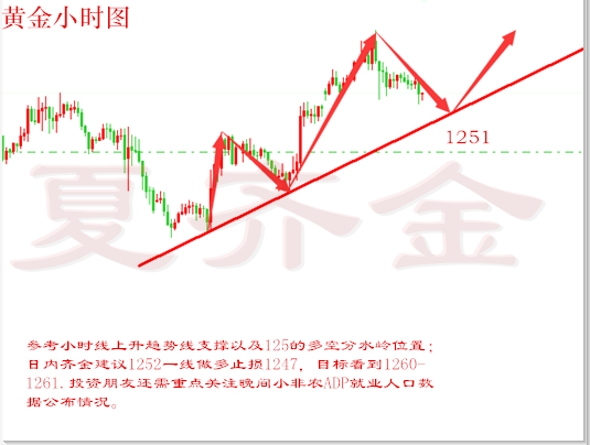 夏齐金:4.5黄金原油日内走势分析及操作策略