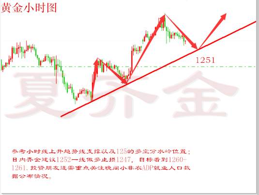 夏齐金：4.5黄金原油日内走势分析及操作策略