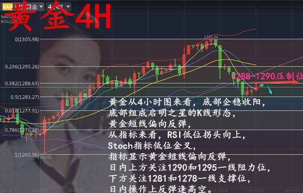 黄金日内震荡修正，81-90高空低多，坚决执行！