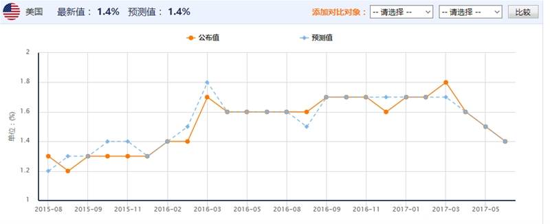 交易早午餐：数据爆表的一天  重点该看哪？