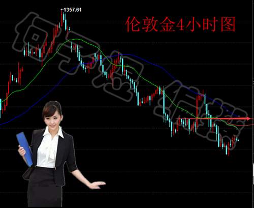 何子煜：9.29金银低位反弹谨防诱多陷阱，黄金白银操作建议