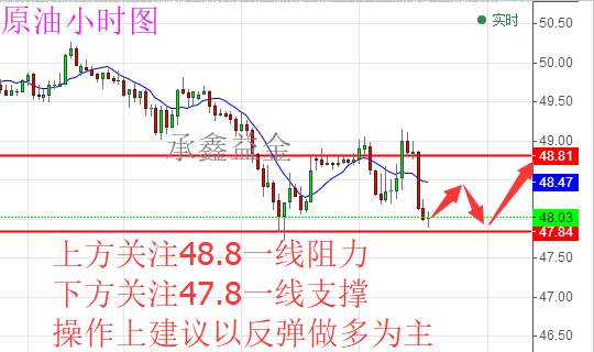 承鑫益金：6.2大非农之走势分析 黄金原油该如何操作（附解套）