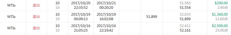 本周精选29期-游龙搁浅，黄金交易员大溃败的一周