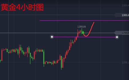 余天翼8.11黄金初步回落.原油飞流直下
