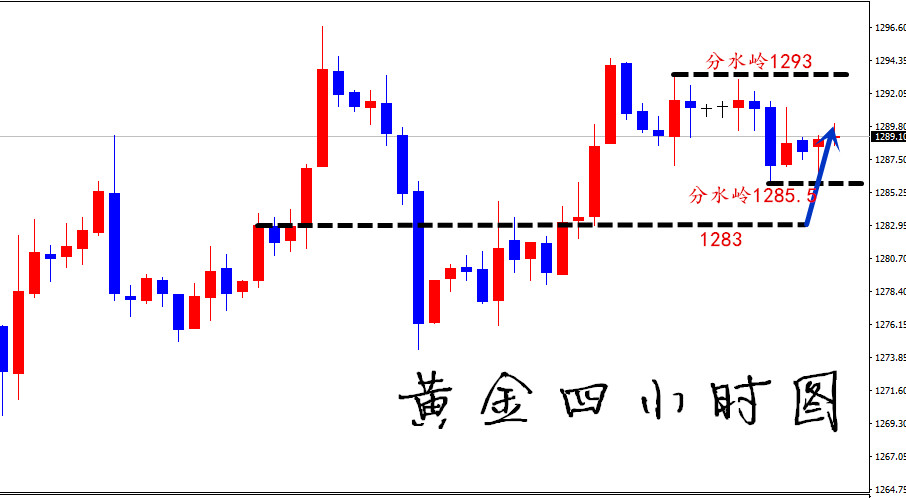 凡生金道：日内黄金做一次回撤，原油58.3多