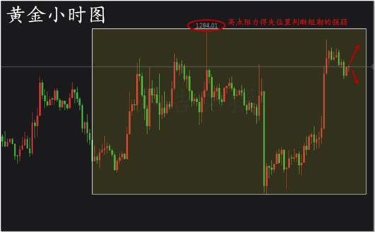 齐浩铭：11.7今日黄金会跌吗？空单被套怎么办？