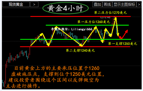 李靓依：4.10周一黄金白银走势分析，这么做你的单子必能出来！