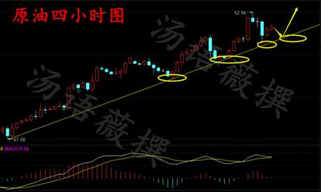 汤语薇：4.9非农余波仍存喜迎美联储，下周黄金原油开盘回补中长线多