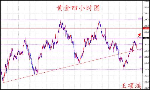 王项鸿：7.27黄金原油短线策略，日内回踩做多