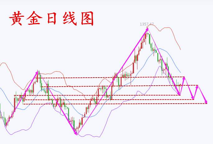 何氏论金：多头有望迎来短暂反转，10.9黄金操作附解套