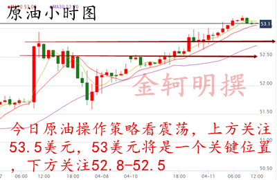 金轲明：4.11中评黄金延续上蹿下跳原油蹲下冲高