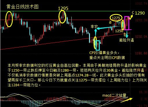 包嬿语：黄金剑指千三指日可待，就是做多，日进斗金不是梦！