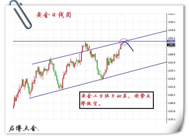 启博点金：6.6晚评黄金多头见缓只为蓄势上冲，原油反弹持续看空
