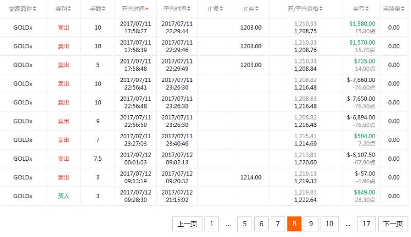 交易员洞察140期-围观交易大赛的上榜者