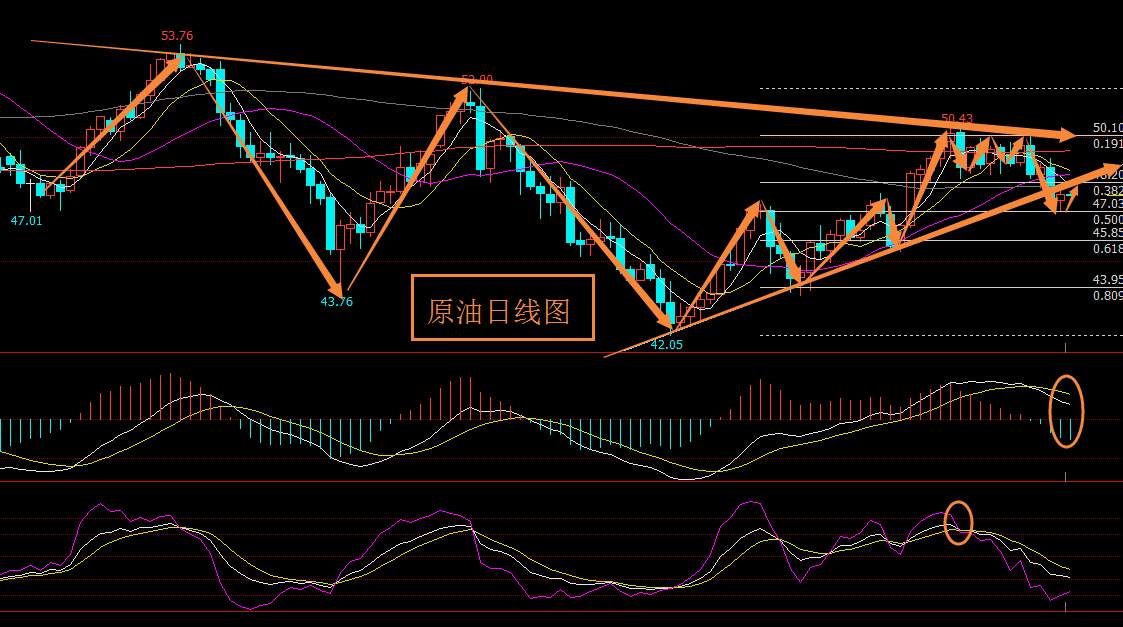 刘棕铭：8.16早评API利多，原油反弹还是空，原油操作策略