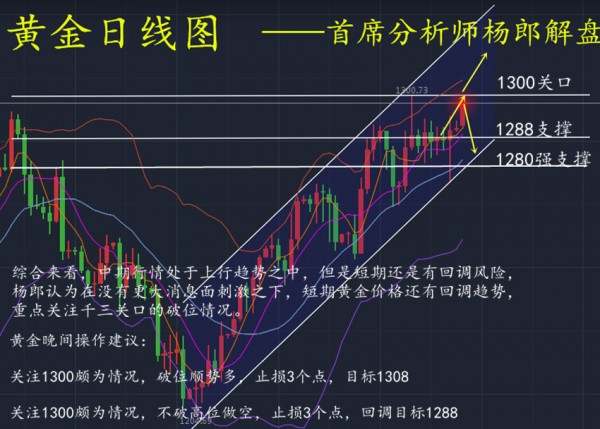 避险情绪降温黄金冲高乏力含恨回落，再去追高必死无疑