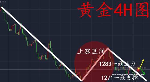 胡丁杰：黄金顺势而为也被扫，来回拉盘81空坚持住！