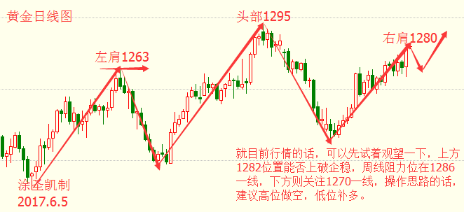 涂圣凯：本周黄金宿命之战 多头继续横行霸道