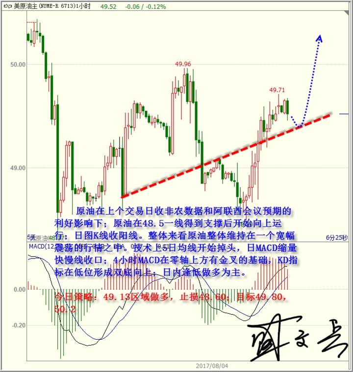 盛文兵：靓丽非农助涨美元，黄金非美继续高空