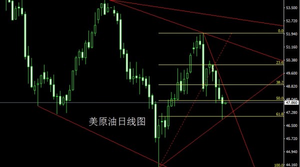 ​赵禹诺：6.5非农神助攻黄金本周全线看涨 原油后市是涨是跌？