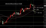 张尧浠：美指强势反弹力压黄金下探、通胀数据PCE将诠释支撑