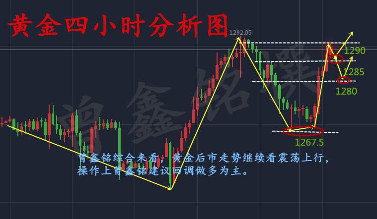 曾鑫铭8.17凭感觉想玩转市场？黄金市场感悟及操作建议附解套