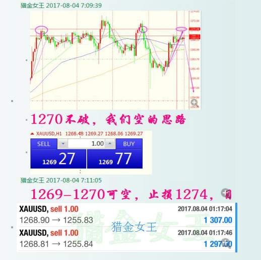 猎金女王：黄金1269空跟了没？坚定空、个人交易心得！