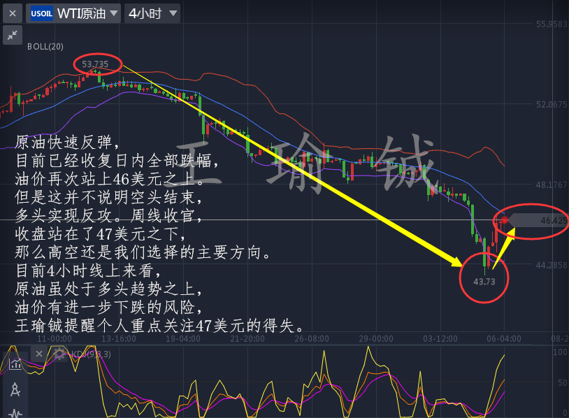 王瑜铖5.6非农告急迎法国大选,5.8黄金原油操作建议