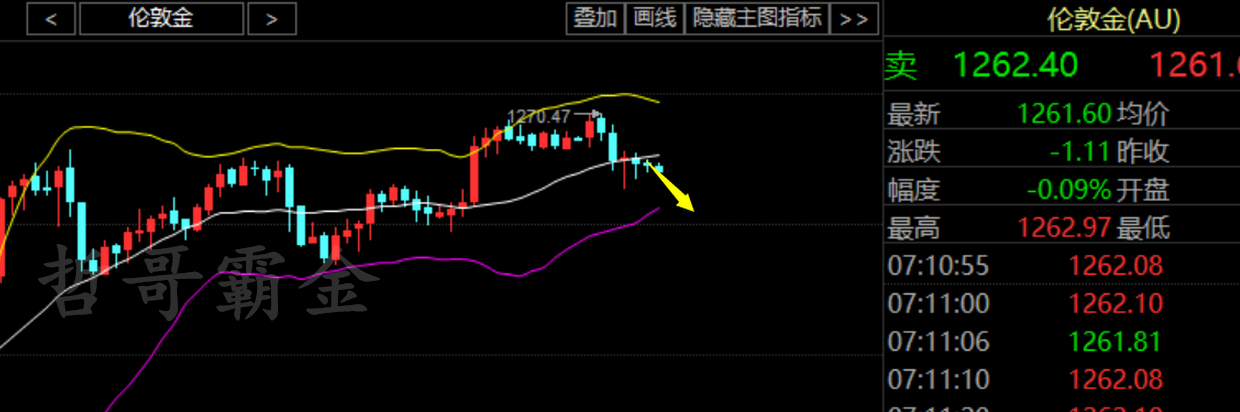 哲哥霸金：5.31早评 黄金行情分析及策略
