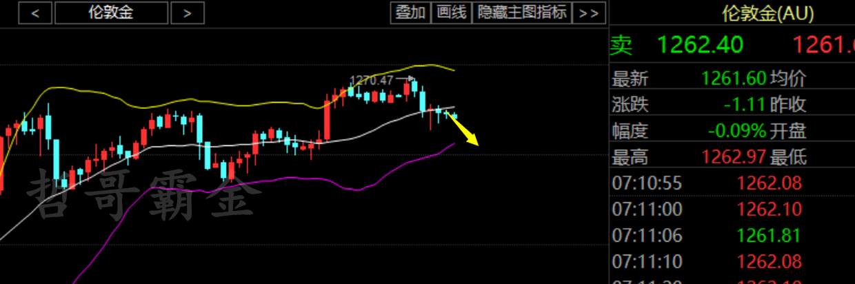 哲哥霸金：5.31早评 黄金行情分析及策略