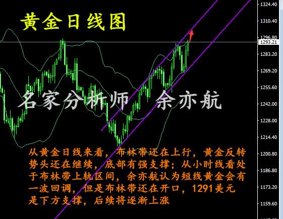 余亦航：黄金高位震荡千三触手可及，8.18黄金行情走势分析