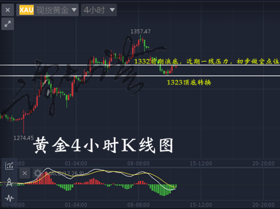 谭灿芸：美国被放狠话避险仍然存在，黄金空头且淡定