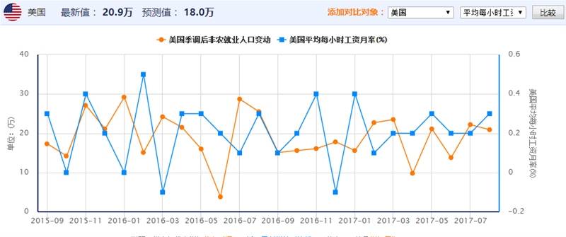 彩媛理财：9.1晚间非农数据预测，及布局