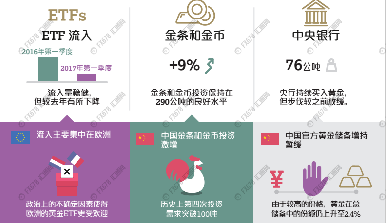 最全图解看这！黄金四天暴跌50美元，一文秒懂非农