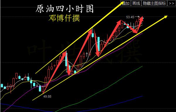 邓博仟:4.12瑞鲁混合芳烃/现货黄金日内建议,川普发威黄金高飞
