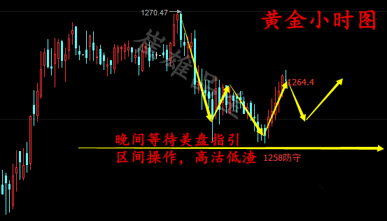 崔雄品金：端午喜迎非农数据，金市中线进场点位已寻到！