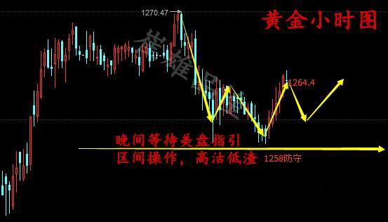 崔雄品金：端午喜迎非农数据，金市中线进场点位已寻到！