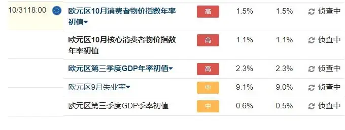肖子坤：美元兑加元高潮迭起，头肩底形态奋勇争先
