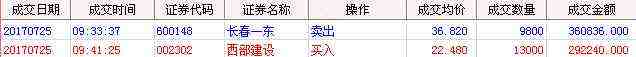 资本猎涨：​如何抓到板块节奏- 邓小尘
