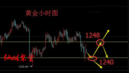 仙林聚金：7.2-7.3原油黄金开盘走势预测附黄金多单解套策略